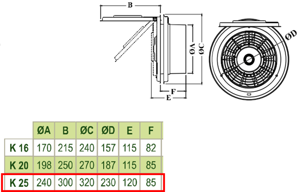 DÜNDAR K 25 1500 D/D 230 volt Monofaze Kapaklı Pencere Tipi Fan Teknik Çizim ve Ölçüler Tablosu
